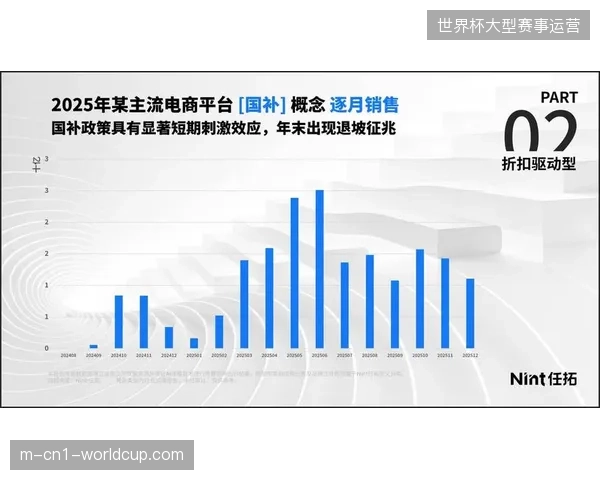 内容驱动的社交电商模型或将在2027年之前清退传统世界杯特许产品的销售链路